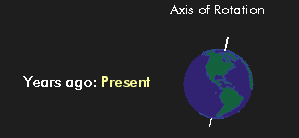 Axial precession