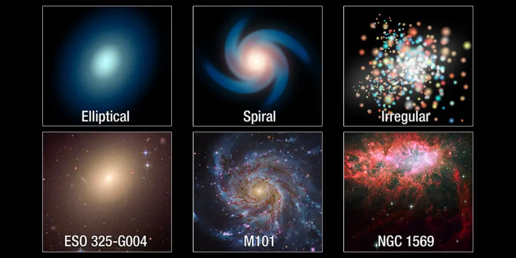 different types of galaxies