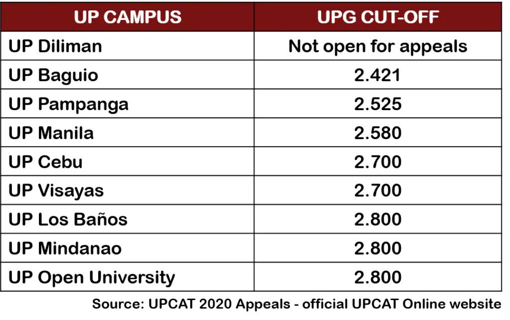 how to appeal upcat result 1