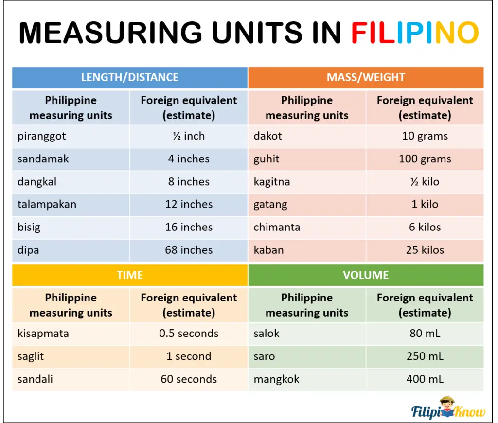 how to review for upcat 2