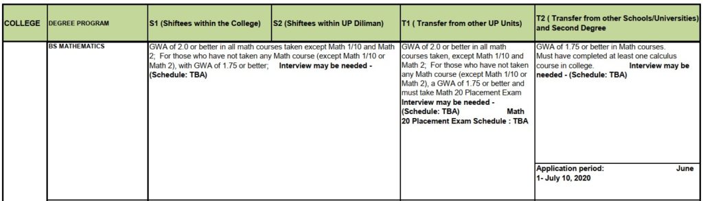 how to study in up without passing upcat 2