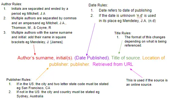 How To Write A Concept Paper For Academic Research An Ultimate Guide 