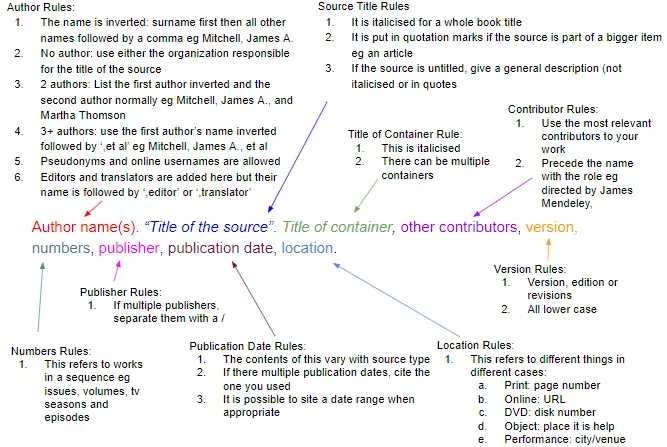 how to write a concept paper for academic research