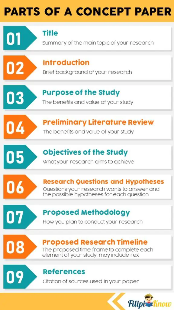 elements of research concept paper