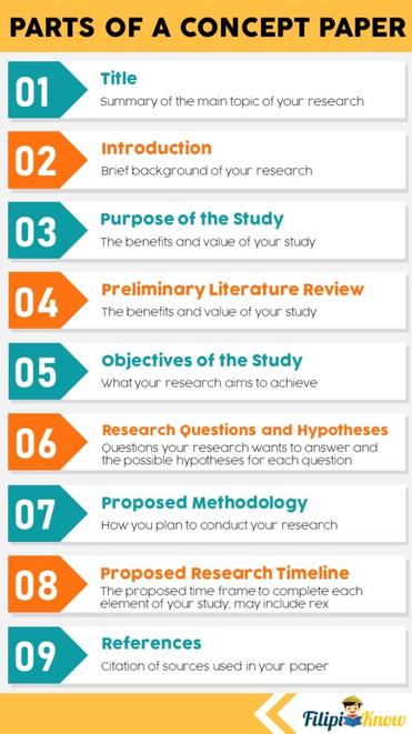 what is concept paper for an academic research