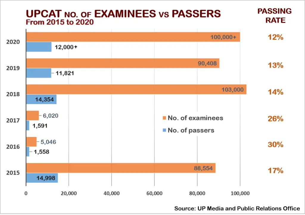 upcat faq 1