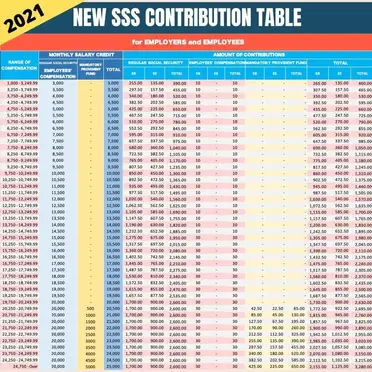 New Philhealth Contribution Table 2021