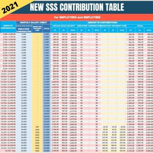 New SSS Contribution Table 2022