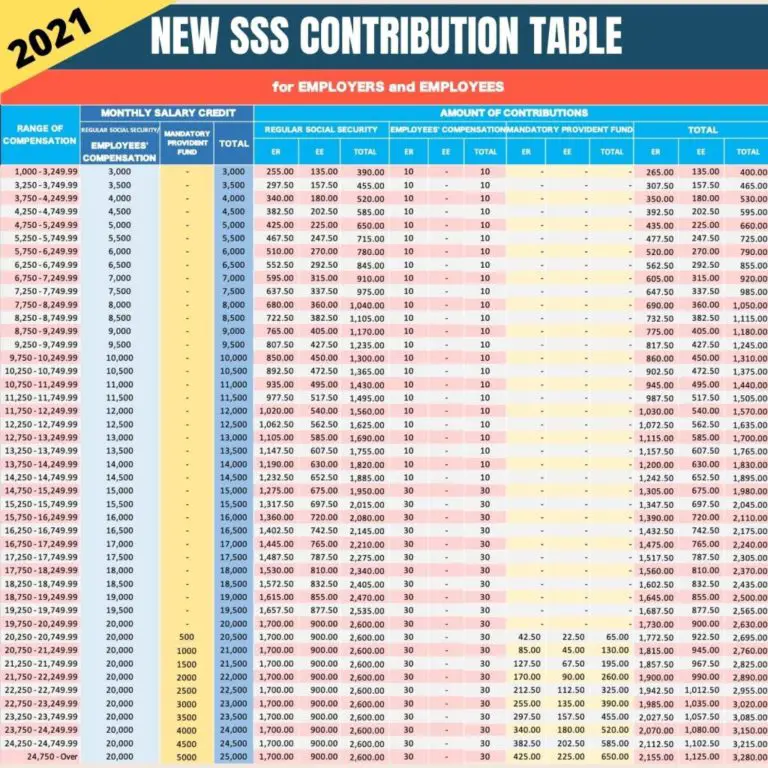 New Sss Contribution Table 2024 - Nan Lauren