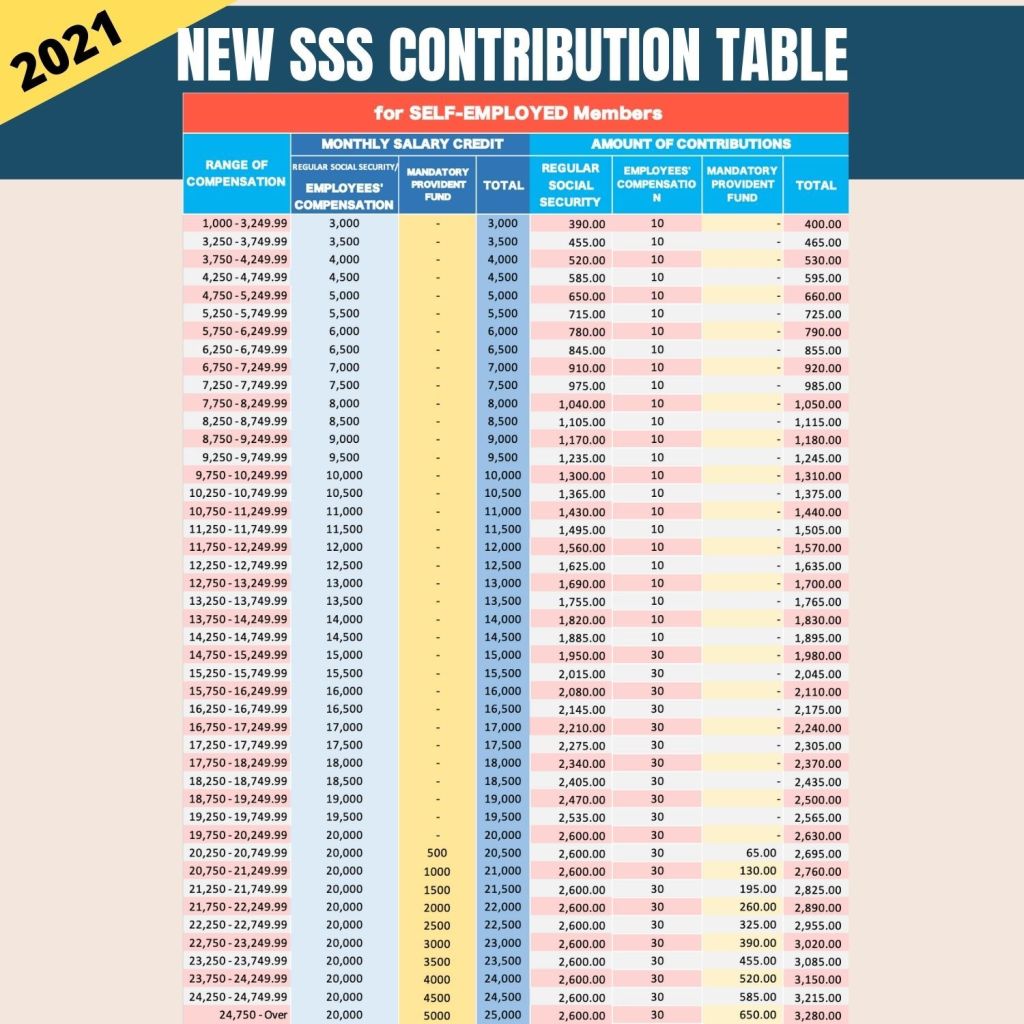 New SSS Contribution Table 2022