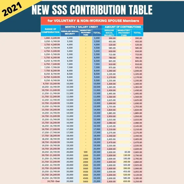 Semester Of Contingency Determine The Months Valid For SSS Maternity 