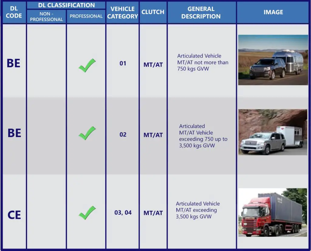 LTO Restriction Codes 2023 A Definitive Guide FilipiKnow