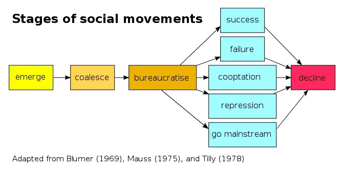 sociology reviewer 21