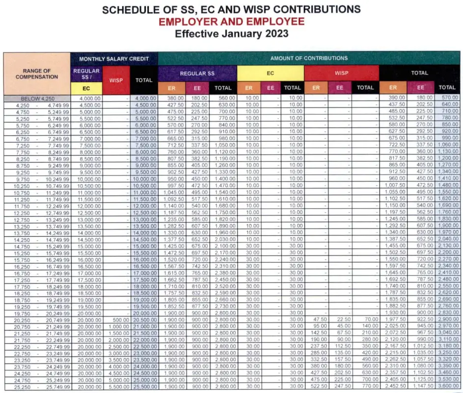 sss contribution table 2023 1