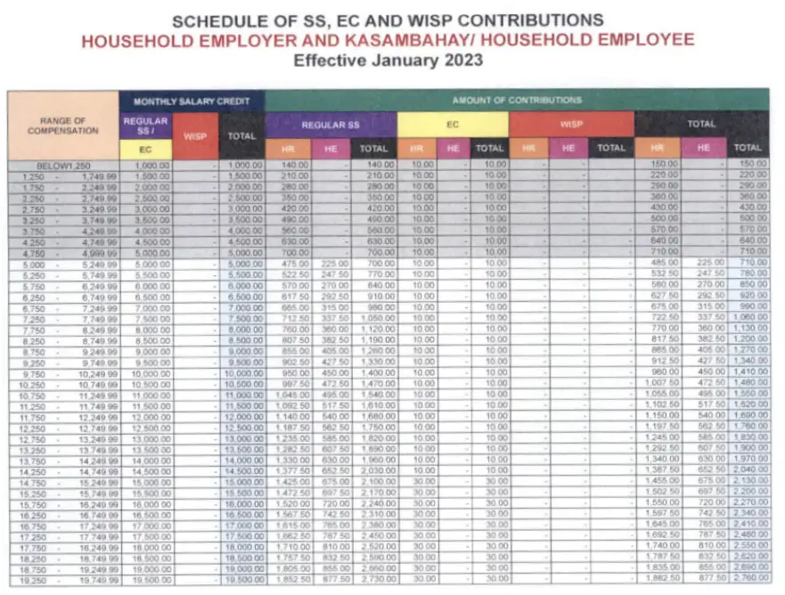 sss contribution table 2023 11