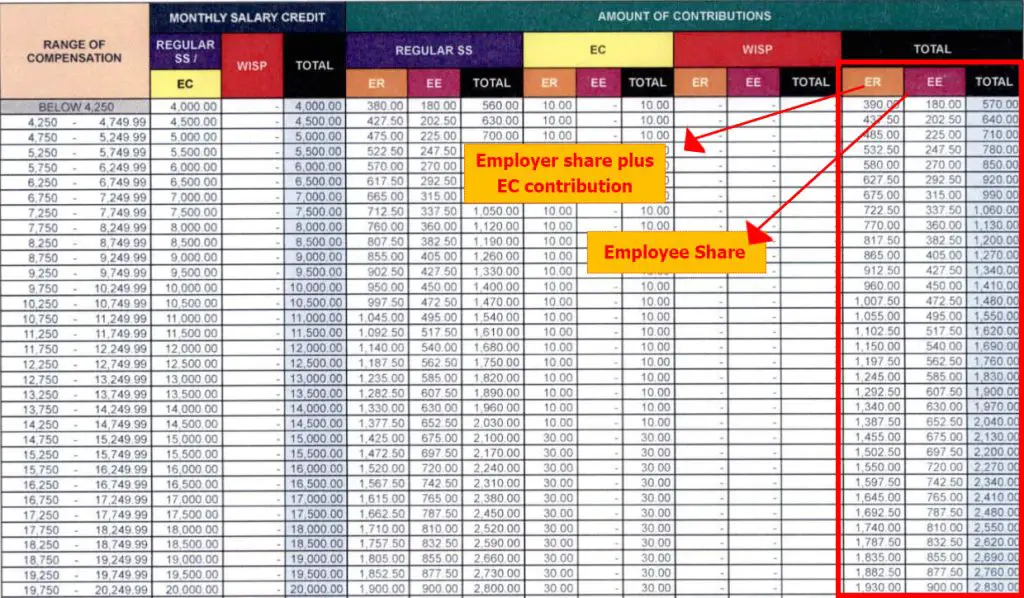 sss contribution table 2023 4