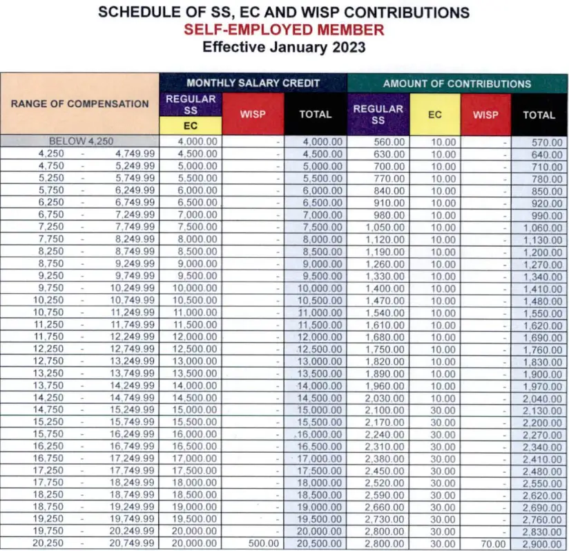 sss contribution table 2023 5