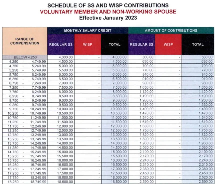 sss contribution table 2023 7