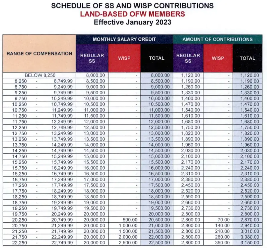 sss contribution table 2023 9