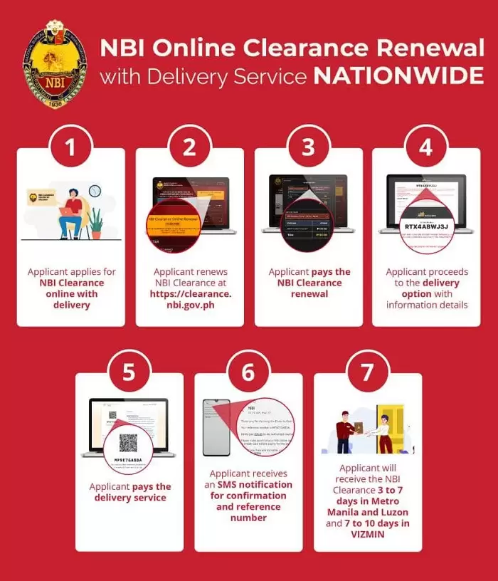 NBI Clearance Renewal 2023 Online Application and Requirements