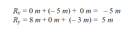 vector sum solution 1
