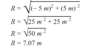 vector sum solution 2