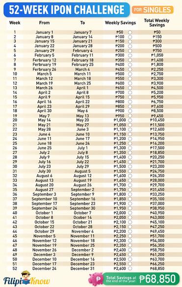 Save $10,000 in 6 Months: Follow This Chart and Achieve Your Financial ...