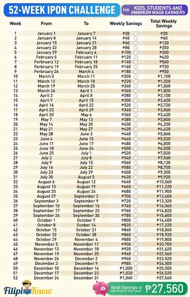Ipon Challenge 2021 Free Printables To Help You Save More ipon challenge 2021 free printables to
