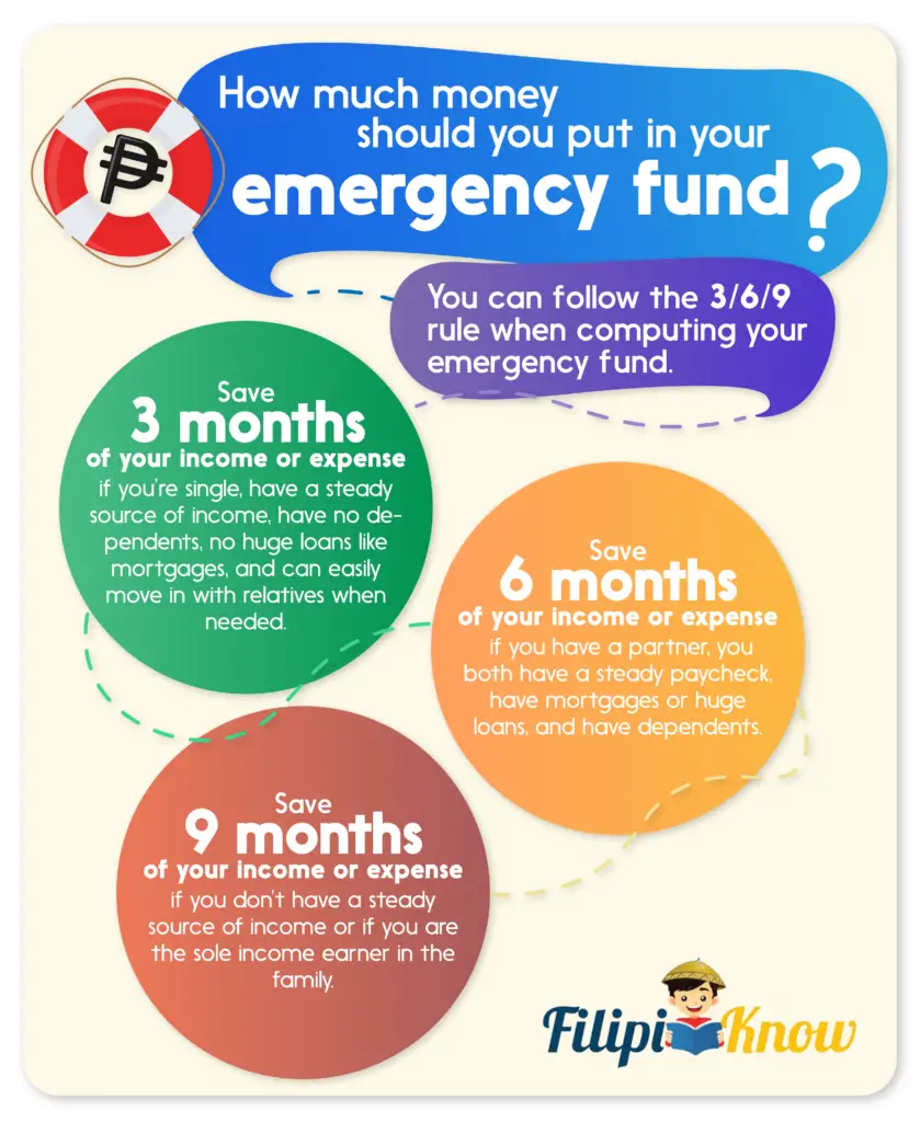 emergency fund philippines 1