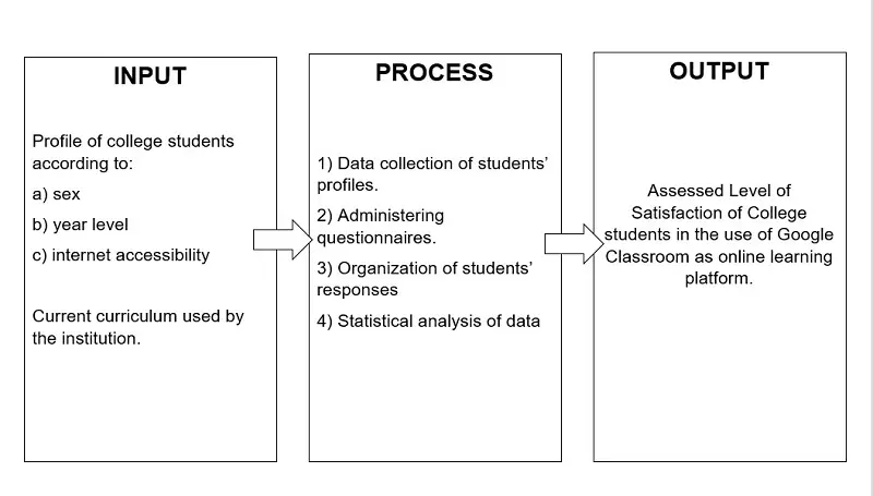 how to write a research conceptual framework