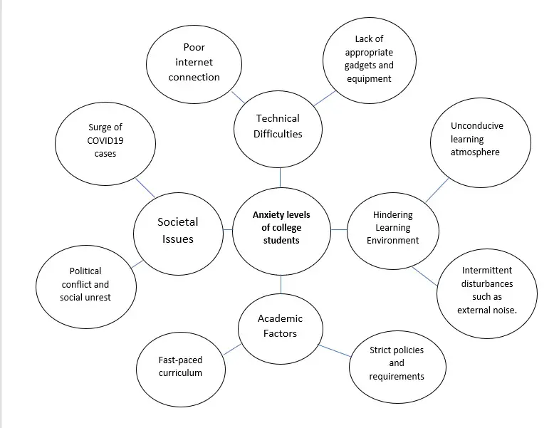 conceptual framework 3