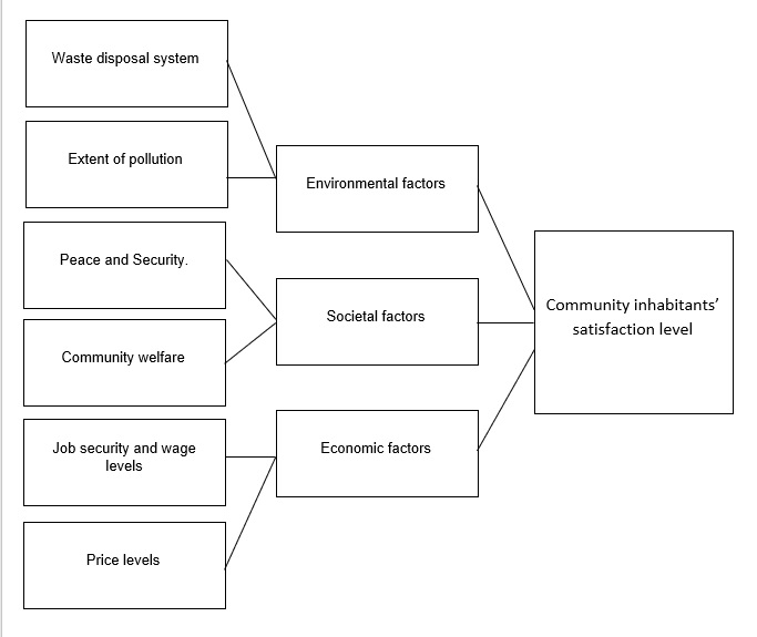 conceptual framework thesis format