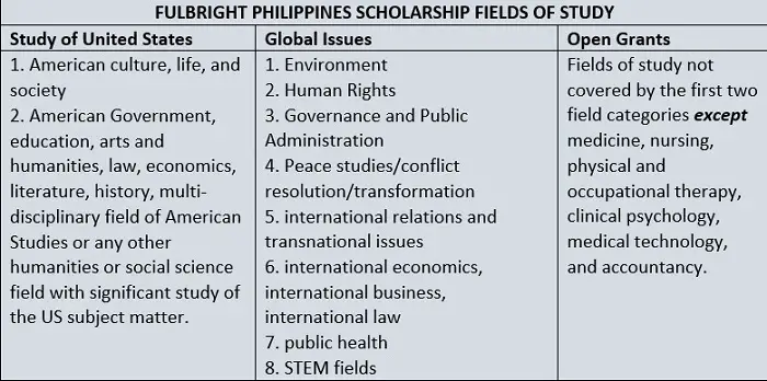 scholarship programs philippines 24