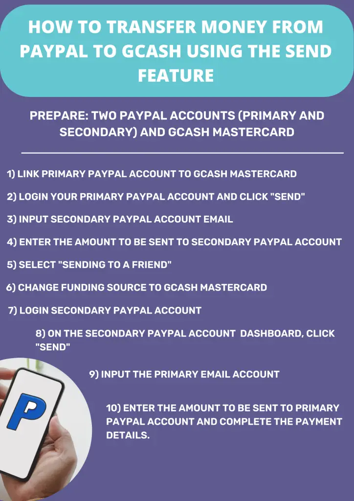 Summary of transferring money from Paypal to GCash using the Send feature