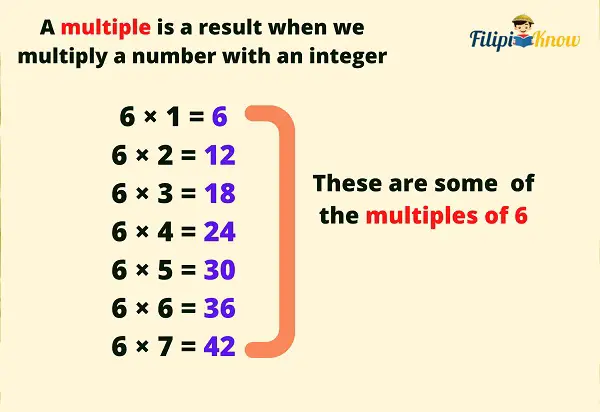 factors and multiples 12