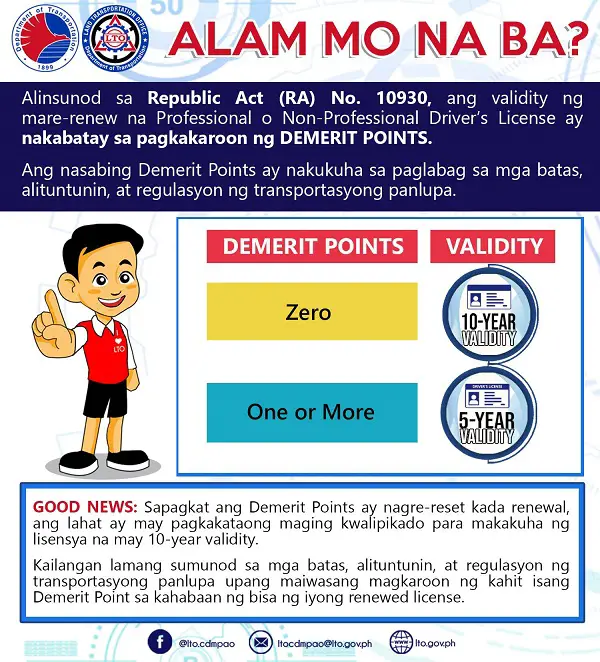 LTO Renewal of Driver’s License 2022