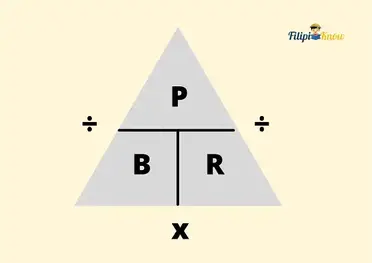 Percentage – Filipiknow