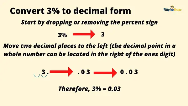 percentage math 4