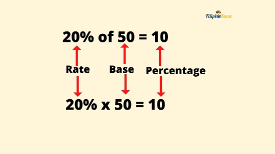 percentage math 9