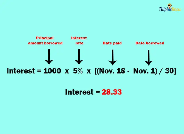 how to use gcredit 5