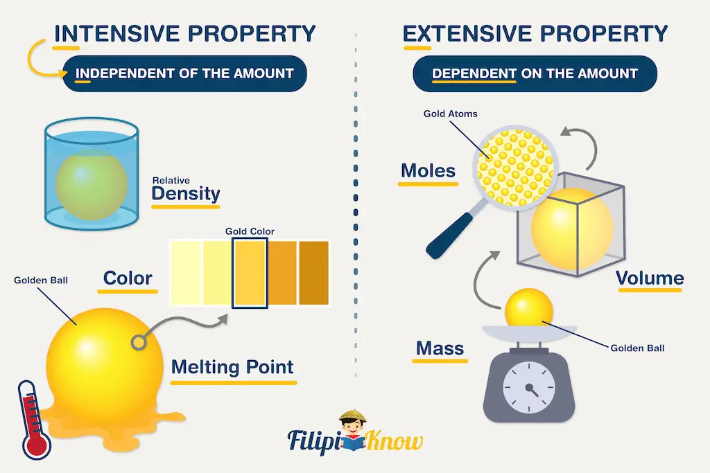 examples of intensive and extensive properties of matter