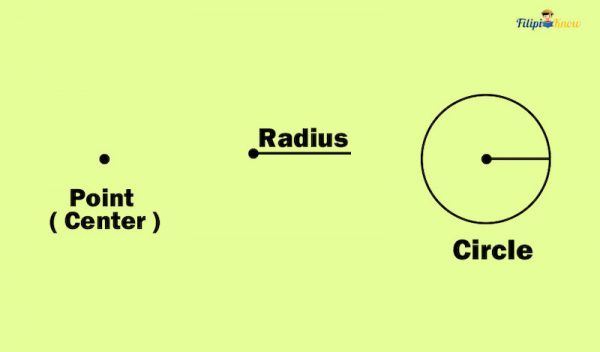 Related Geometry Basic Geometry Concepts: Undefined Terms, Definitions, Postulates, and ...
