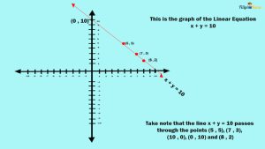 Cartesian Coordinate System Problems With Solutions - FilipiKnow