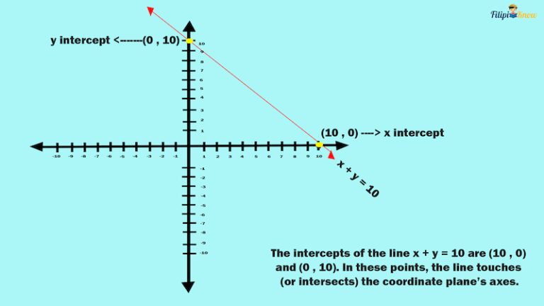 Cartesian Coordinate System Problems With Solutions - FilipiKnow