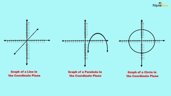 Cartesian Coordinate System Problems With Solutions - FilipiKnow