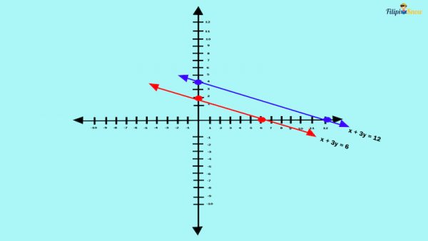 Cartesian Coordinate System Problems With Solutions - FilipiKnow