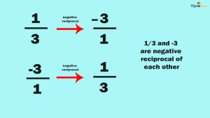 Cartesian Coordinate System Problems With Solutions - FilipiKnow