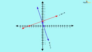 Cartesian Coordinate System Problems With Solutions - FilipiKnow