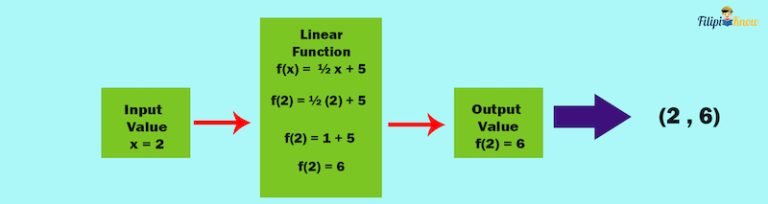 Cartesian Coordinate System Problems With Solutions - FilipiKnow