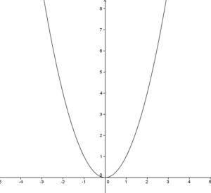 Cartesian Coordinate System Problems With Solutions - FilipiKnow